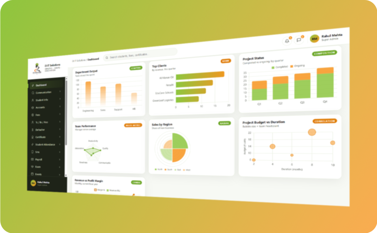 i3 ERP admin dashboard showing attendance, fee collection and exam analytics